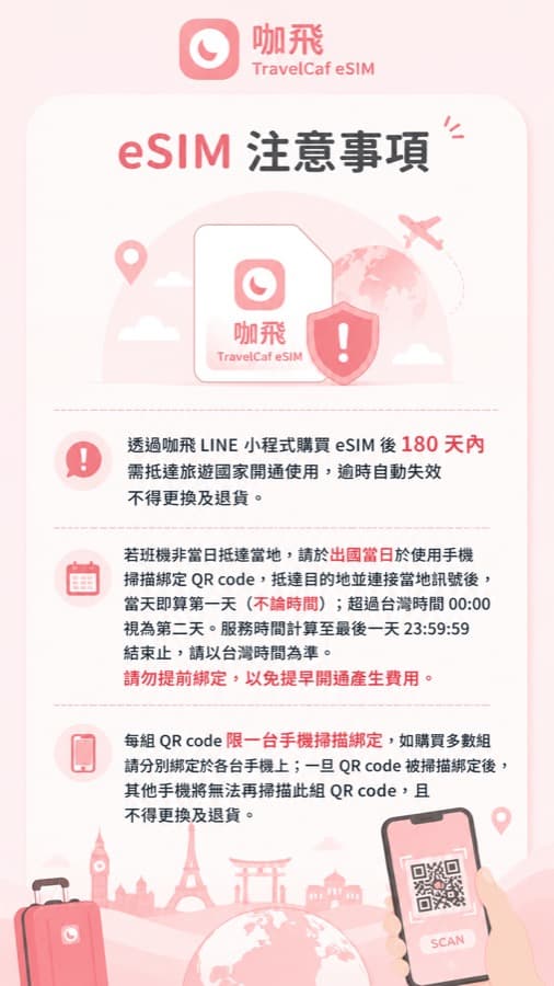 咖飛 eSIM 啟用提醒卡片