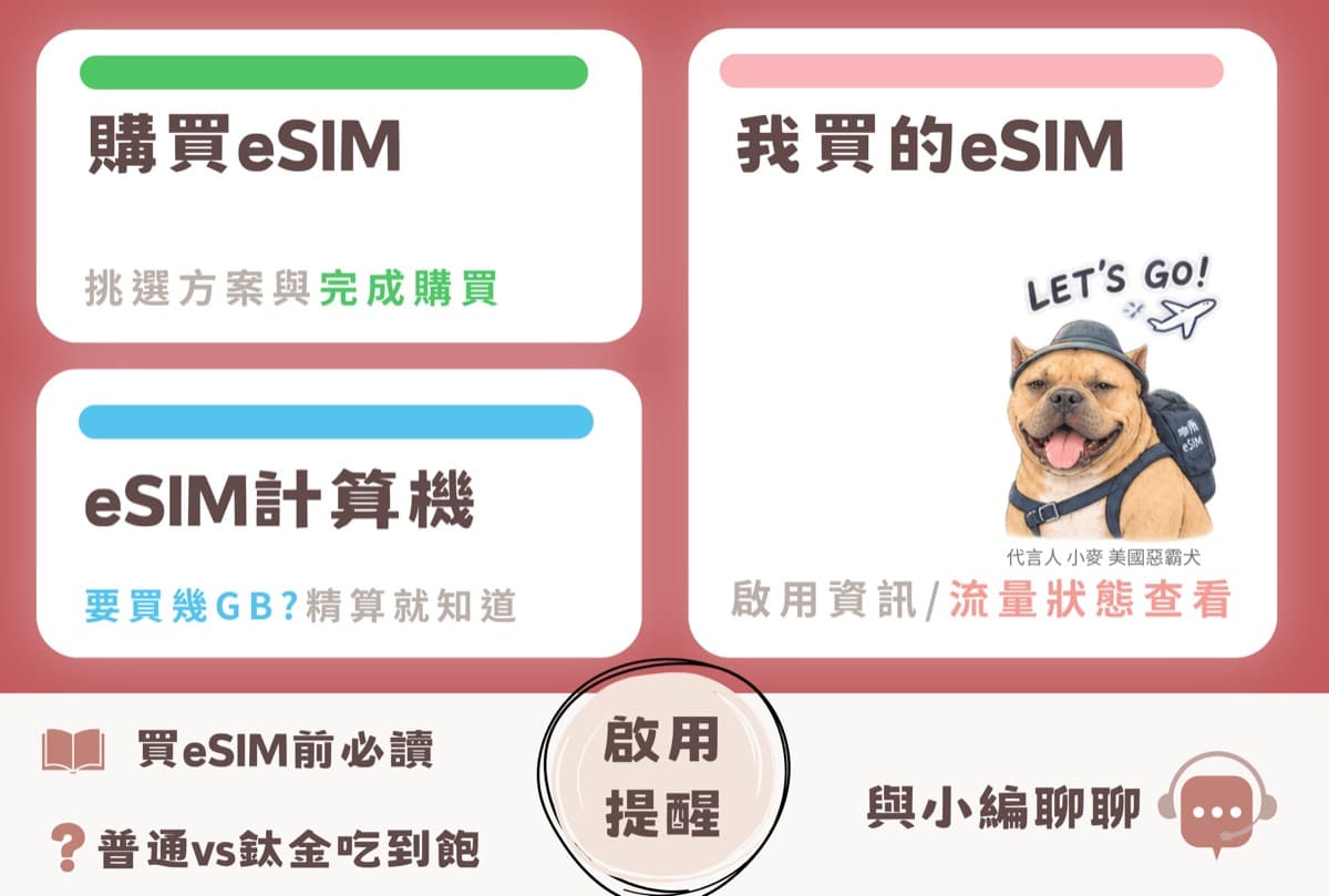 咖飛 TravelCaf實際上線的 LINE 圖文選單