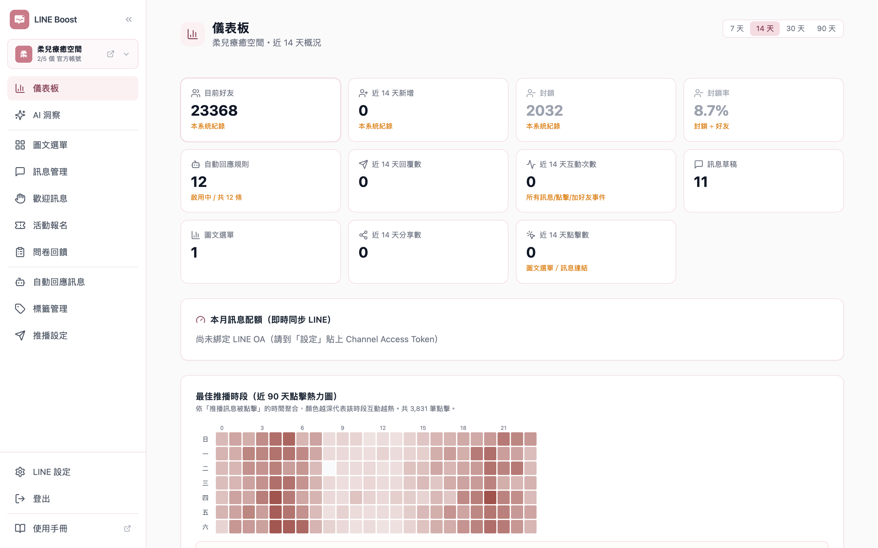 成效儀表板：好友、推播、點擊熱力圖