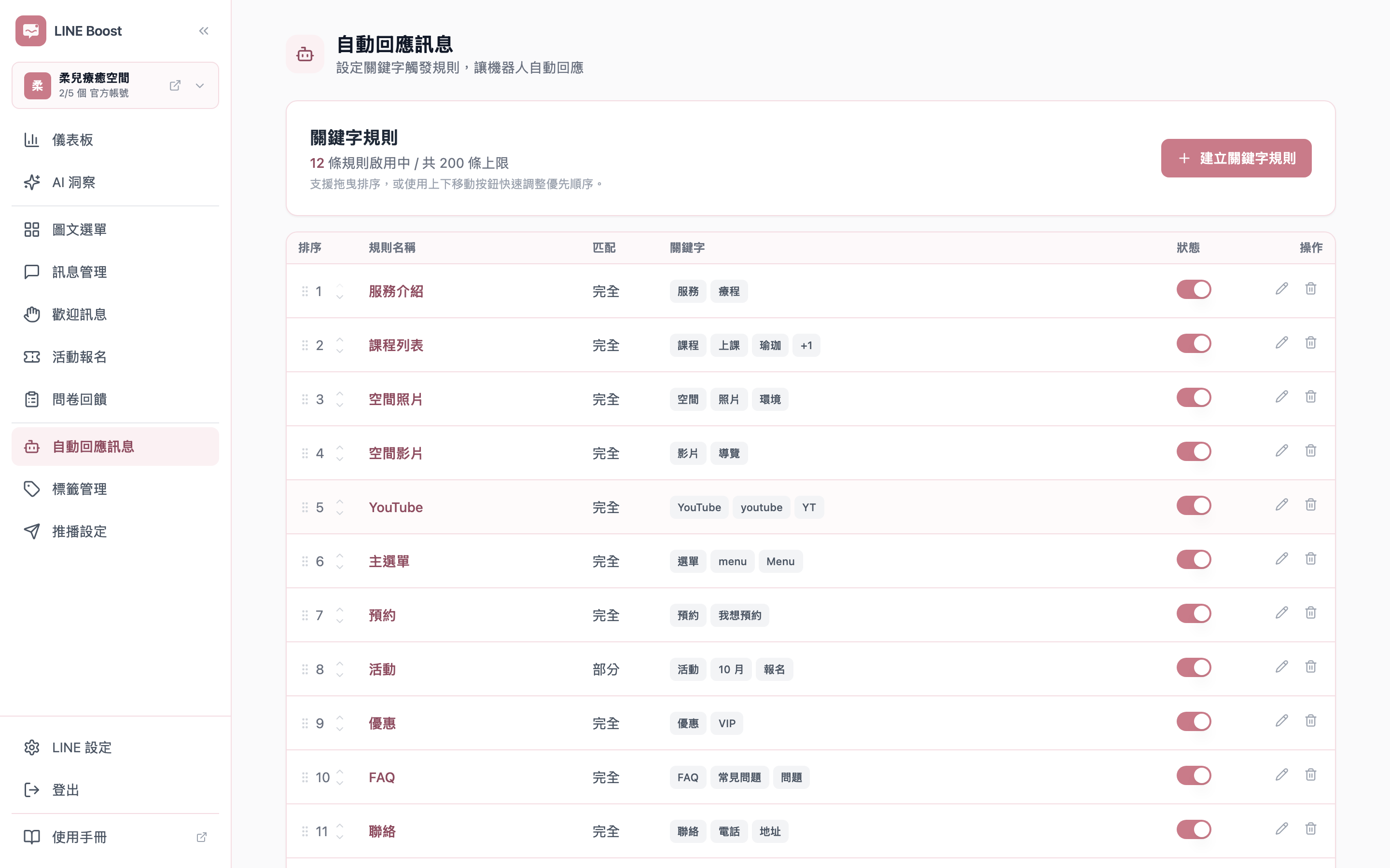 關鍵字自動回應規則