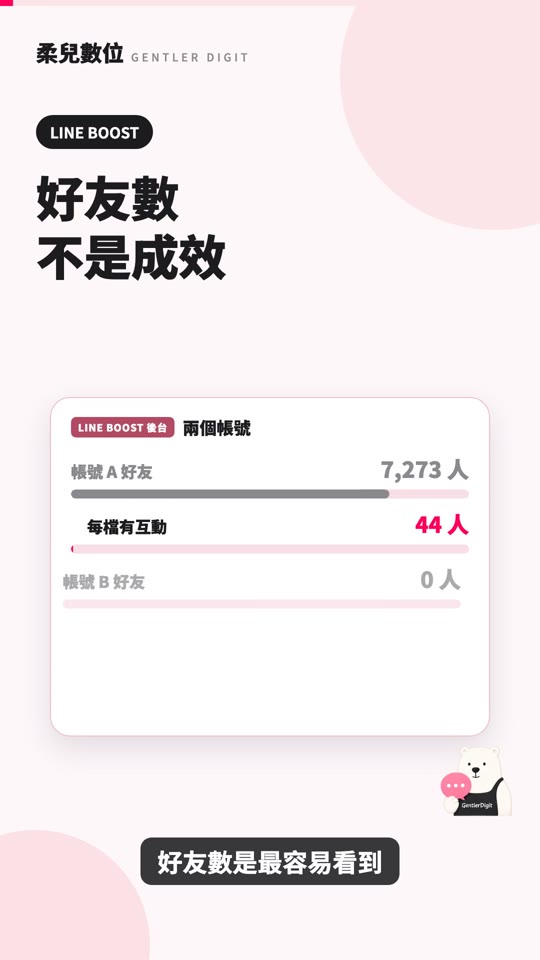 LINE 成效分析：從好友數看到真正的互動與轉換