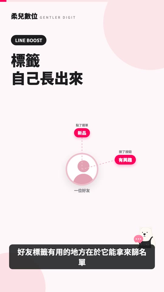 自動貼標：點選單、按按鈕、傳關鍵字，當下就貼
